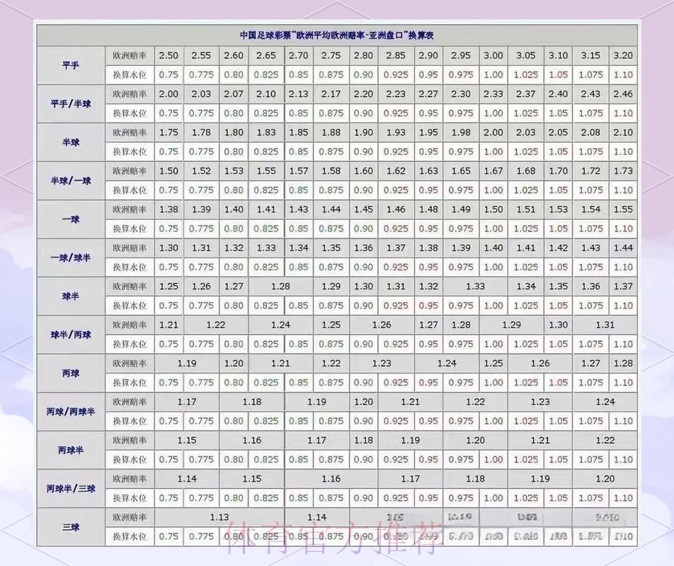 2026世界杯竞猜盘口全攻略：技巧与策略深度解析