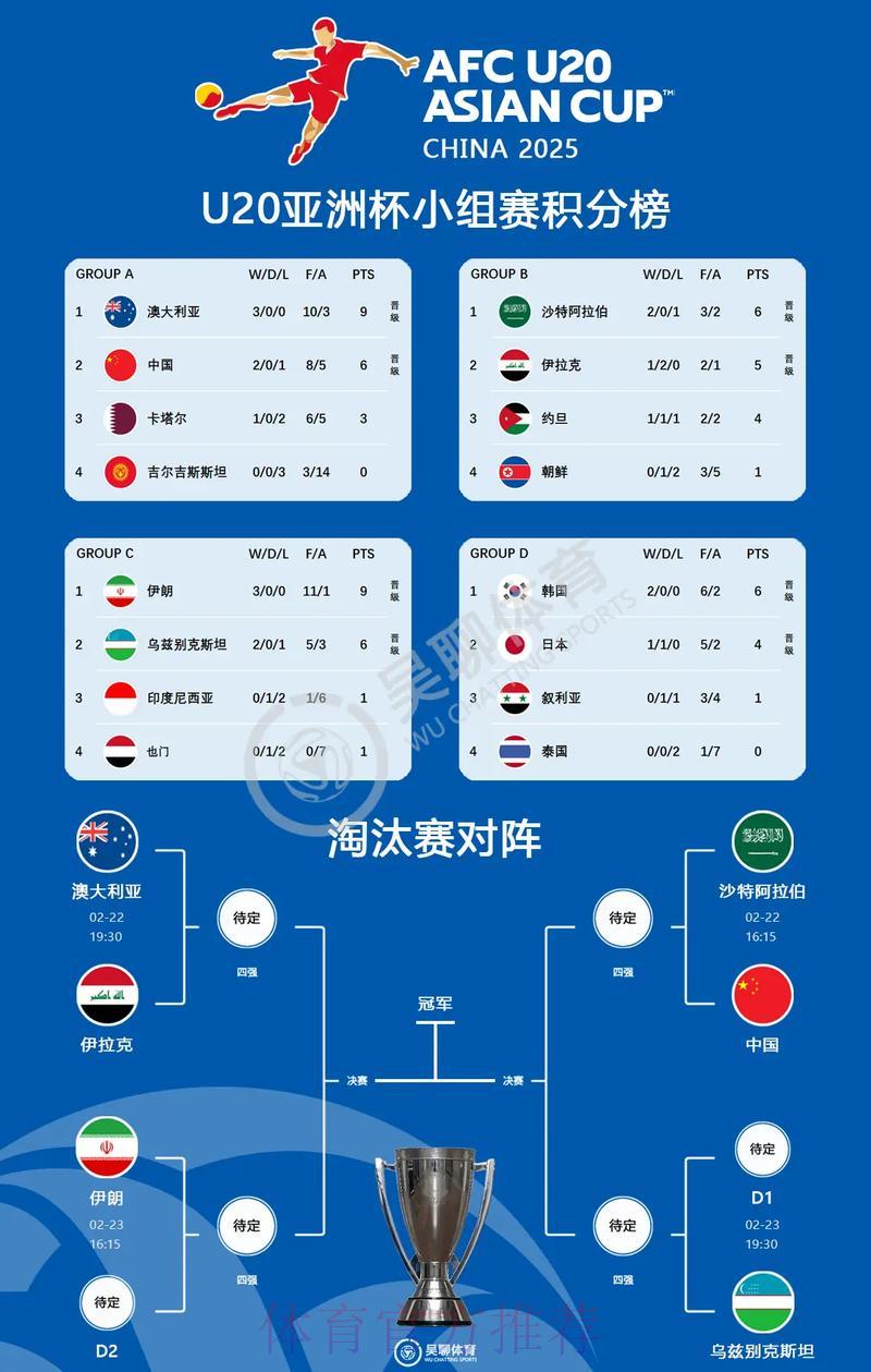 中东球队在世界杯外围赛中的发展态势研究