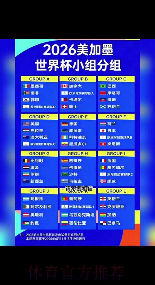 2026年世界杯全程赛事安排与赛果预测深度解析