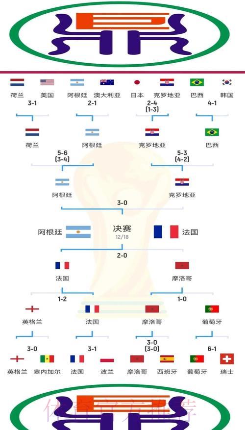 揭秘世界杯比赛比分背后的战术变化奥秘