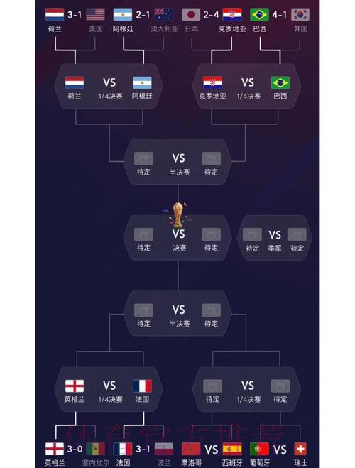 世界杯赛事评析：顶级强队综合实力全面较量