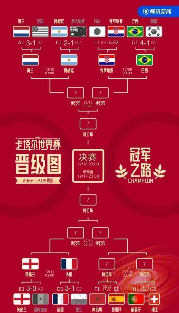 世界杯赛事评析：顶级强队综合实力全面较量