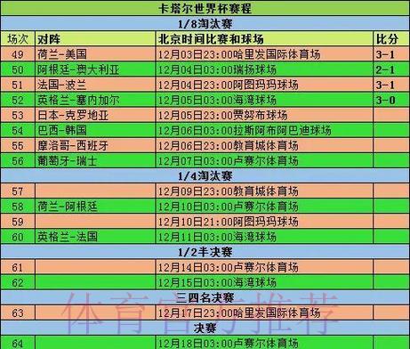 世界杯实时比分播报，深度赛事数据统计解析