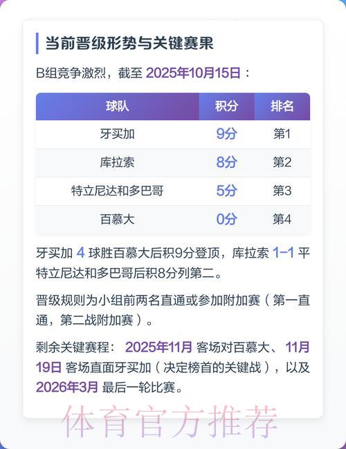 2026世界杯竞猜攻略：如何精准选择心仪球队下注