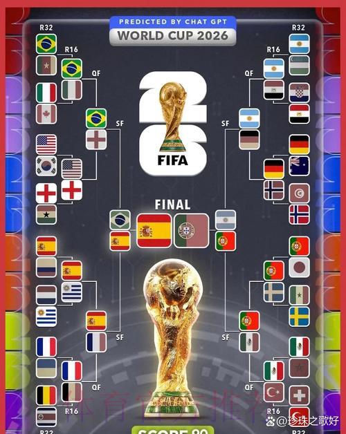 2026年世界杯终极预测指南与制胜攻略